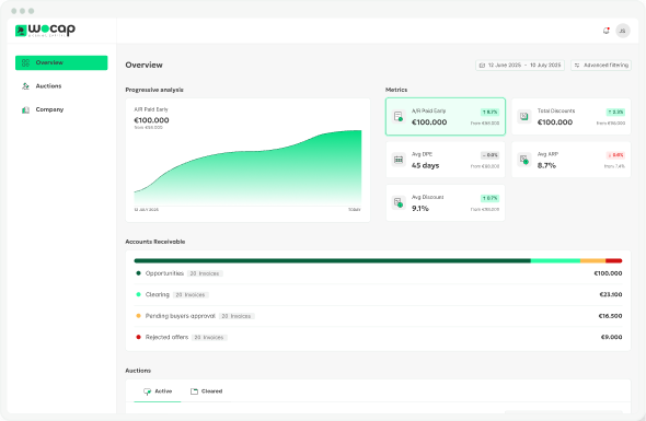 Working Capital today